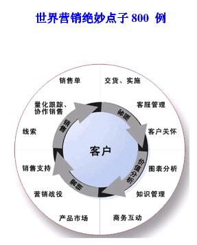 ����Ӫ������800������